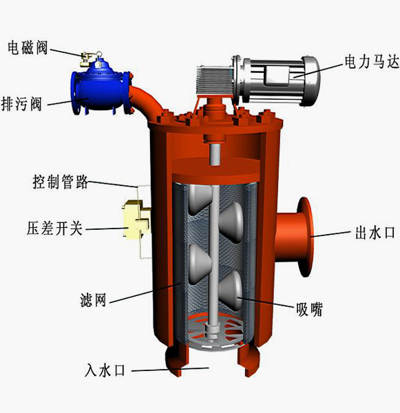 吮吸式自清洗過(guò)濾器技術(shù)參數(shù)圖解