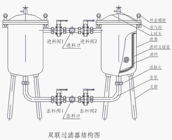 雙聯過濾器結構圖