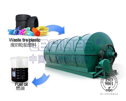 廢舊橡膠、廢舊塑料裂解設備